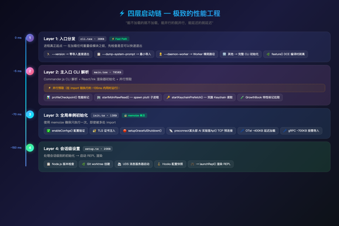 四层启动链